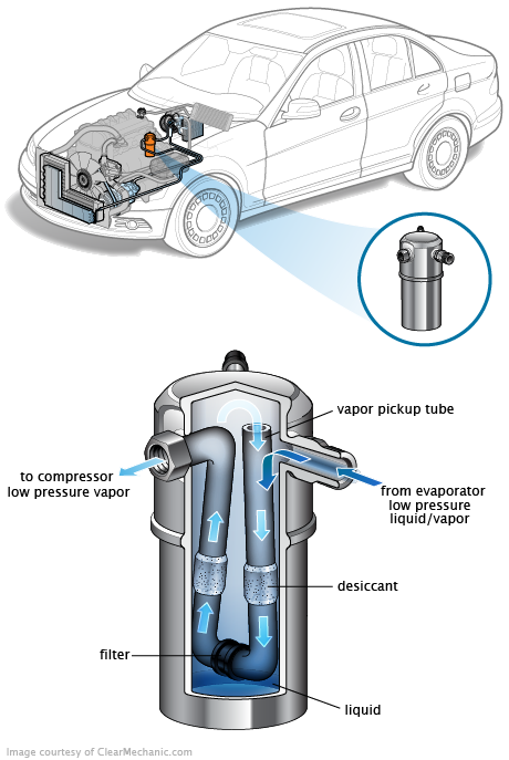 See P0ABC repair manual